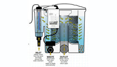 Evolution Aqua Eazy Pod Air EAZYPODAIR Filtration System