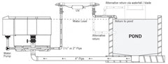 Evolution Aqua Nexus EAZY 220 (4,800 Gallons) NEXEAZ220 Filtration System