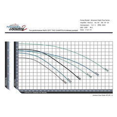 Performance Pro A2-1-HF High Flow Pump A2-1-HF-C