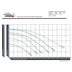 Performance Pro A2-1/4-58 Low Head Pump A2-1/4-58-Cr
