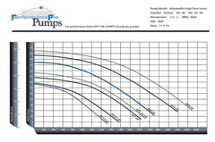 Performance Pro AP1 - HF Artesian Pro High RPM High Flow AP1 - HF - C AP1 - HF Artesian Pro High RPM High Flow