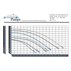 Performance Pro AP3/4-HF Artesian Pro High RPM High Flow AP3/4-HF-C
