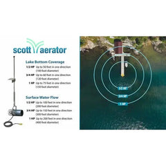 Scott Aerator Aquasweep Dock Mount 16000