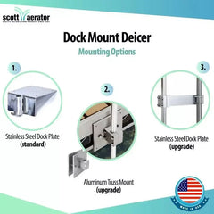 Scott Aerator De-Icer, Dock Mount 10013